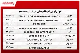 گران‌ترین لپ ‌تاپ ‌های بازار + جدول