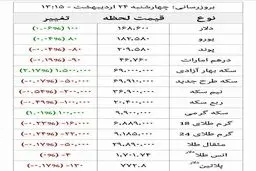 جدول آخرین قیمت طلا و سکه