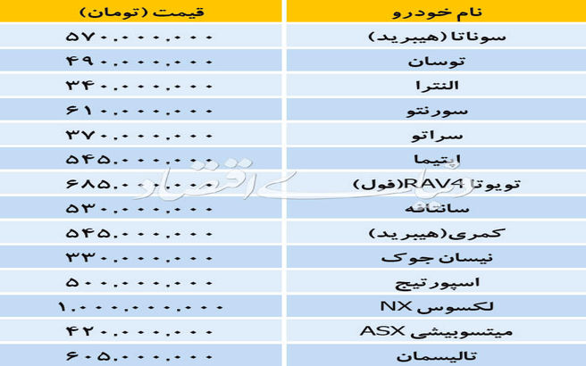 تازه ترین قیمت خودروهای خارجی در بازار