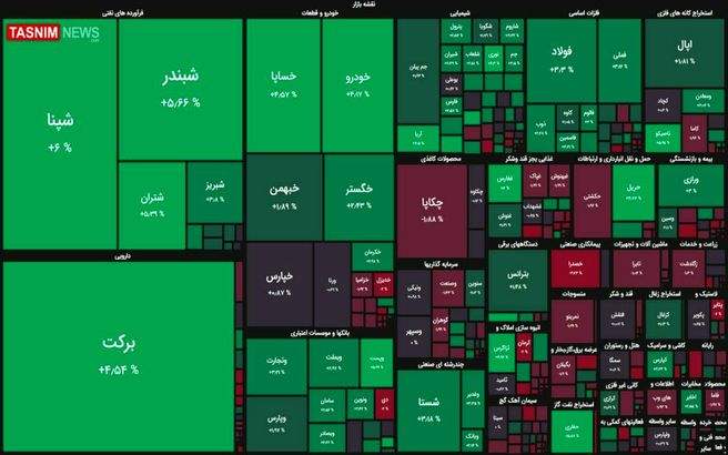 شاخص بورس ارتفاع ۱.۲ میلیون واحد را پس گرفت + نقشه بازار بورس