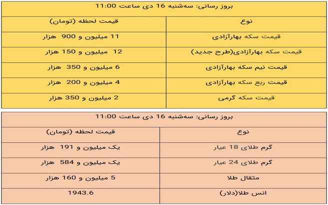 قیمت طلا و قیمت سکه، امروز ۱۶ دی ۹۹ / طلا گران شد + جدول