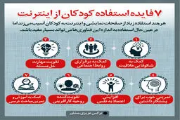 فایده های استفاده کودکان از اینترنت!