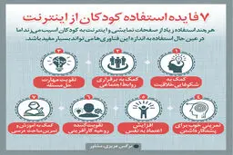 فایده های استفاده کودکان از اینترنت!