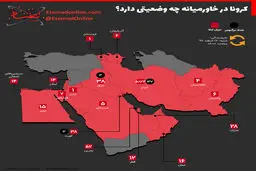 وضعیت کرونا در خاورمیانه+ اینفوگرافیک