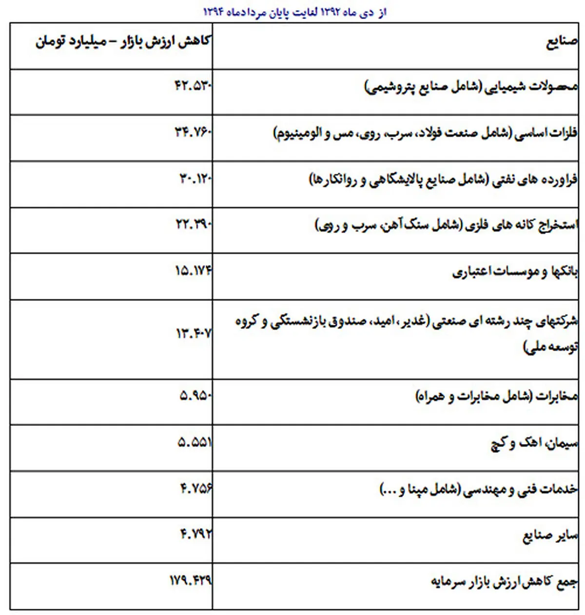 هشدار 4 وزیر به رییس جمهور