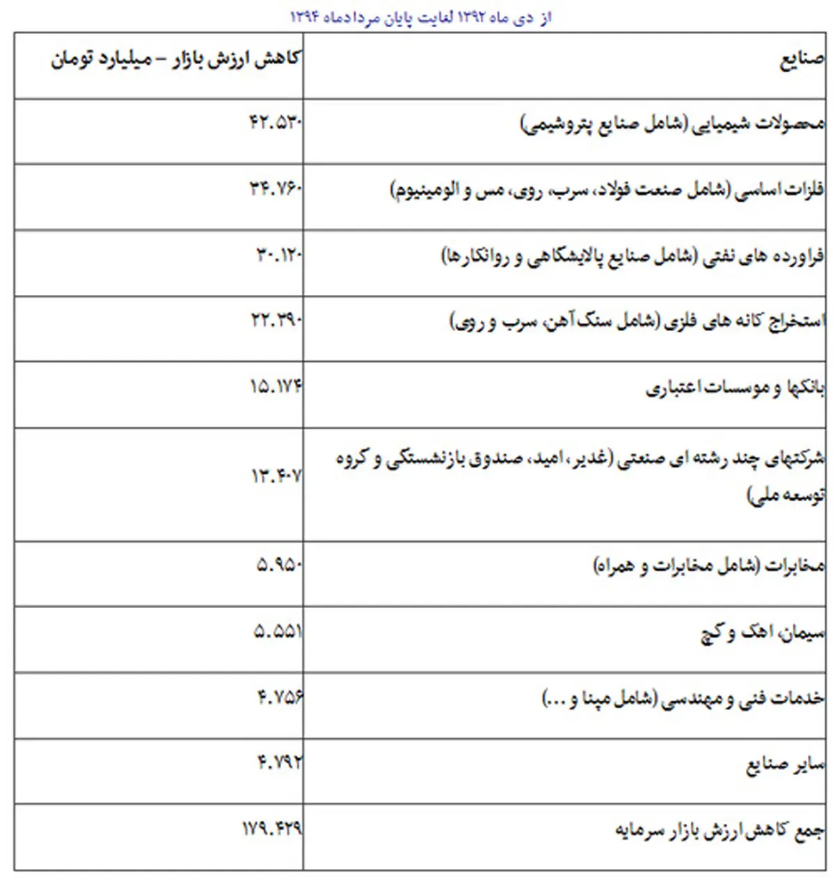 هشدار 4 وزیر به رییس جمهور
