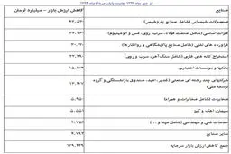 هشدار 4 وزیر به رییس جمهور