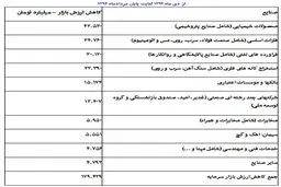 هشدار 4 وزیر به رییس جمهور
