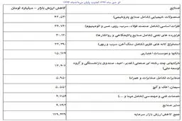 هشدار 4 وزیر به رییس جمهور