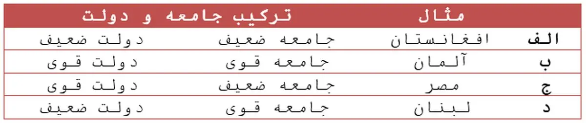 یادداشت جدید دکتر محمود سریع القلم/ چرا نمی توانیم سیستم درست کنیم؟