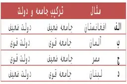 یادداشت جدید دکتر محمود سریع القلم/ چرا نمی توانیم سیستم درست کنیم؟
