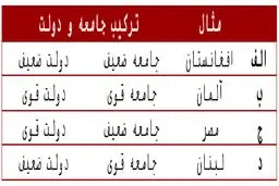 یادداشت جدید دکتر محمود سریع القلم/ چرا نمی توانیم سیستم درست کنیم؟