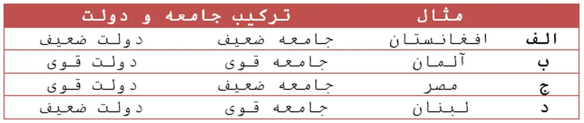 یادداشت جدید دکتر محمود سریع القلم/ چرا نمی توانیم سیستم درست کنیم؟