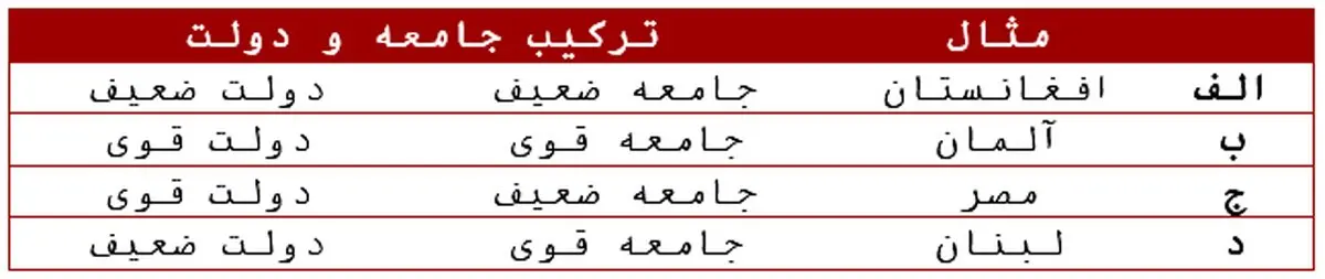 یادداشت جدید دکتر محمود سریع القلم/ چرا نمی توانیم سیستم درست کنیم؟