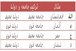 یادداشت جدید دکتر محمود سریع القلم/ چرا نمی توانیم سیستم درست کنیم؟
