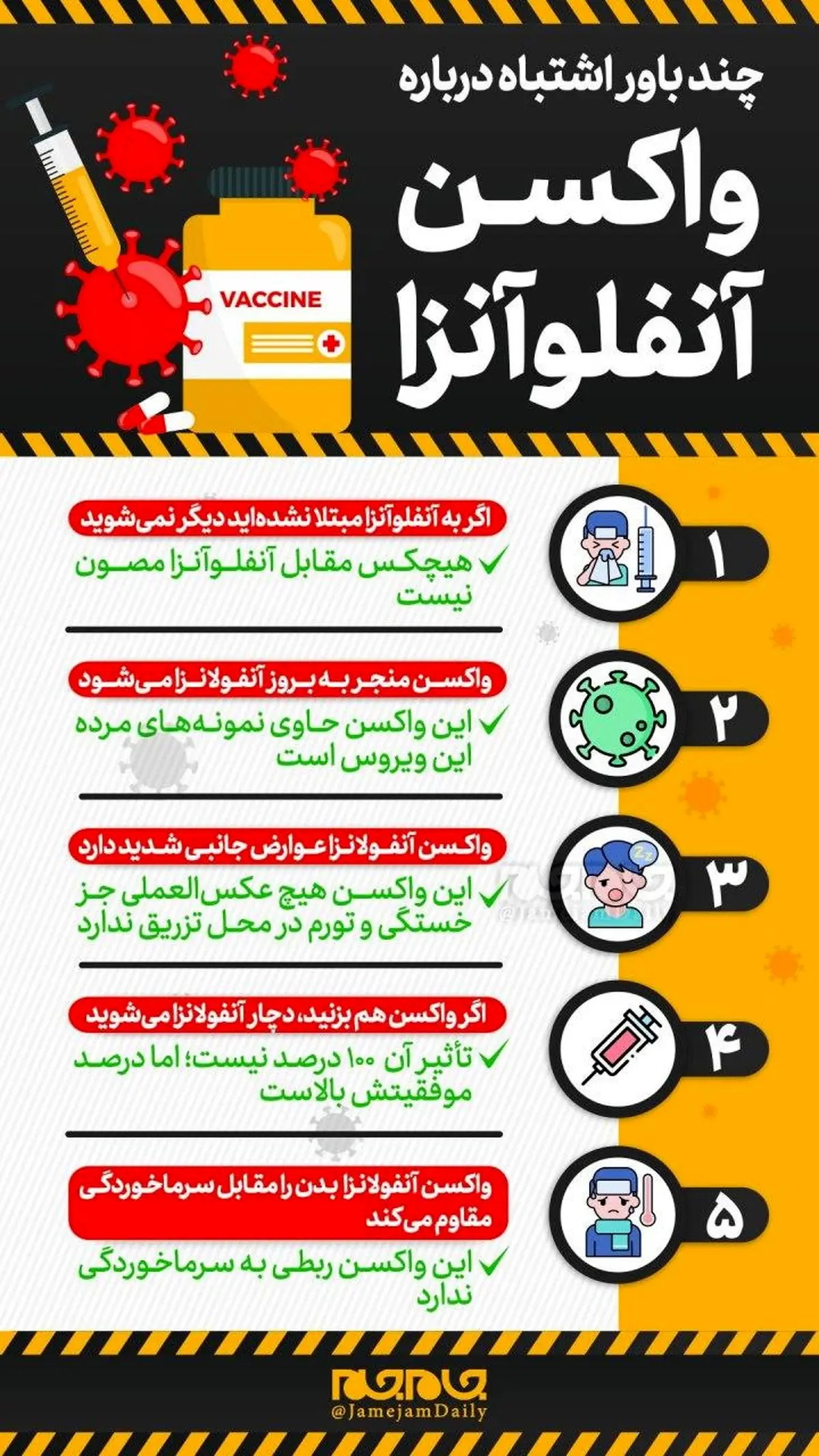 تصورات غلط واکسن آنفولانزا + اینفوگرافیک