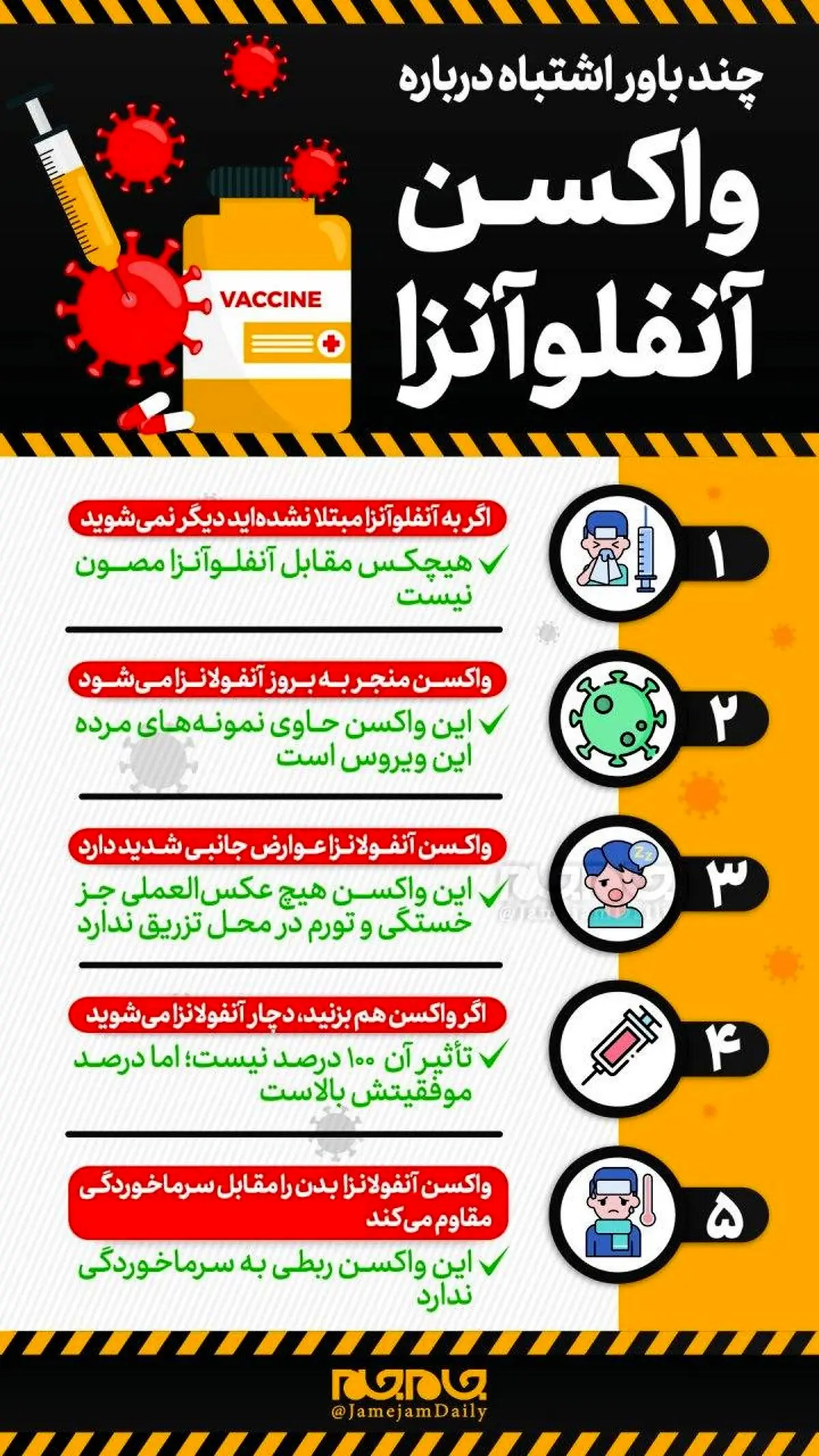تصورات غلط واکسن آنفولانزا + اینفوگرافیک