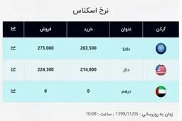 قیمت جدید دلار اعلام شد (۹۹/۱۱/۰۵) + جدول