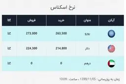قیمت جدید دلار اعلام شد (۹۹/۱۱/۰۵) + جدول