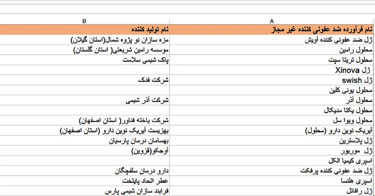 هشدار کرونایی ؛ اسامی ژل ضدعفونی کننده دست که خطرناک هستند + جدول