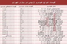 خودروهای ژاپنی در بازار تهران چند؟ +جدول