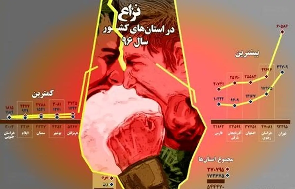 عصبانی‌ترین زنان و مردان ایران کجا زندگی می‌کنند؟+اینفوگرافیک