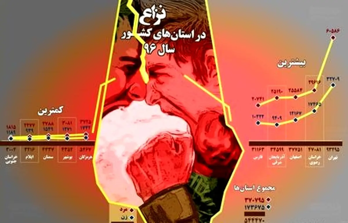 عصبانی‌ترین زنان و مردان ایران کجا زندگی می‌کنند؟+اینفوگرافیک
