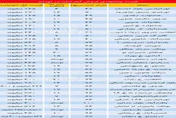 آرایش «تقاضا» در بازار مسکن تغییر کرد