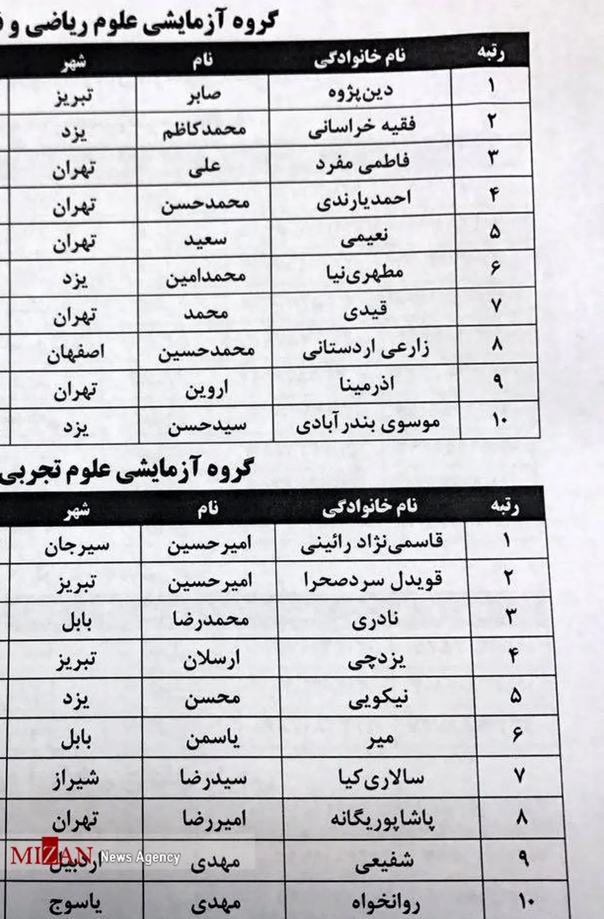 اسامی نفرات برگزیده کنکور ۹۶ اعلام شد