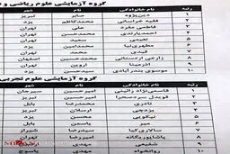 اسامی نفرات برگزیده کنکور ۹۶ اعلام شد