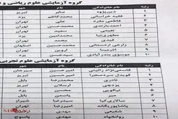 اسامی نفرات برگزیده کنکور ۹۶ اعلام شد
