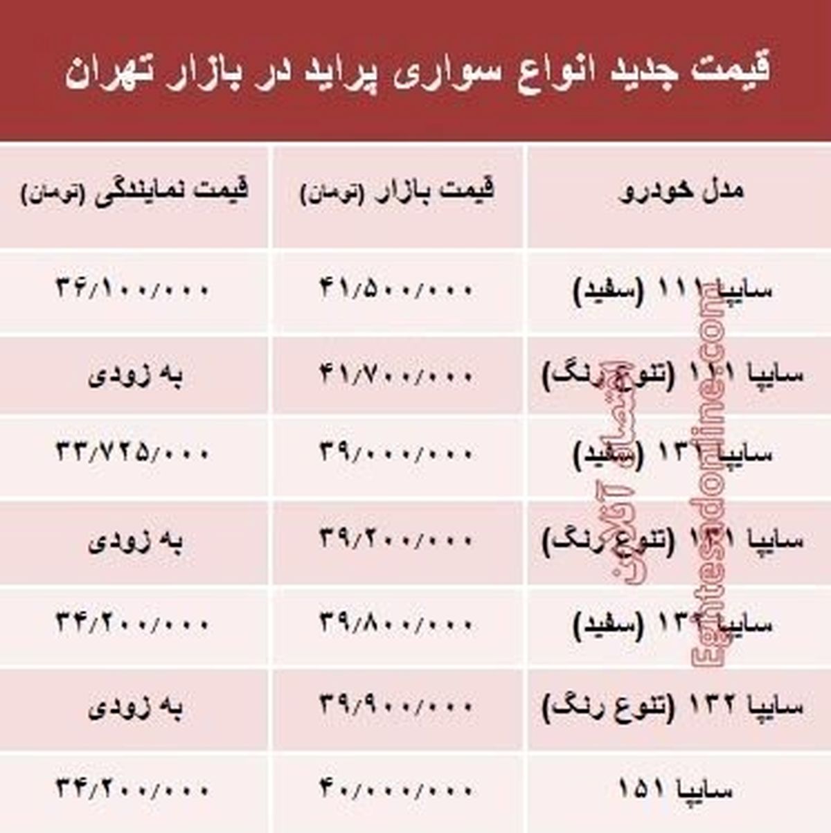 قیمت جدید انواع پراید در بازار تهران + جدول