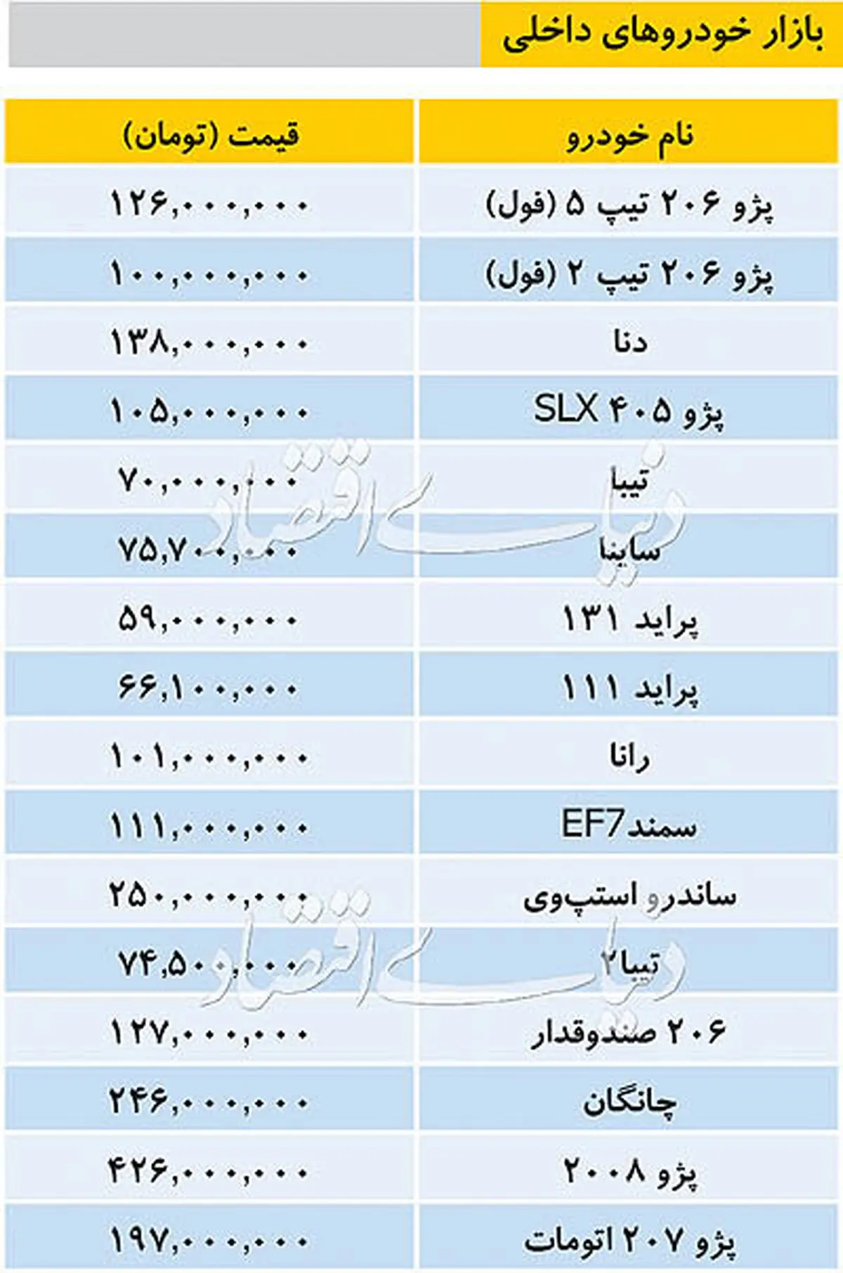 تازه ترین قیمت خودروهای داخلی در بازار