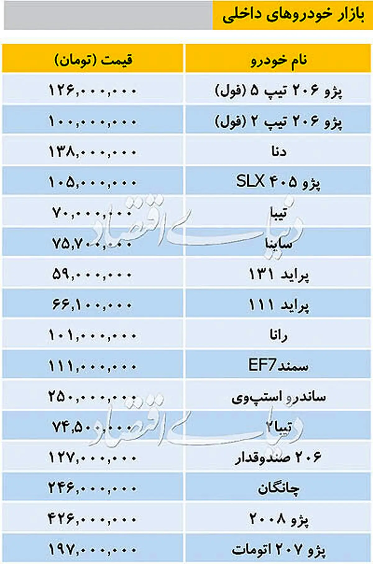 تازه ترین قیمت خودروهای داخلی در بازار