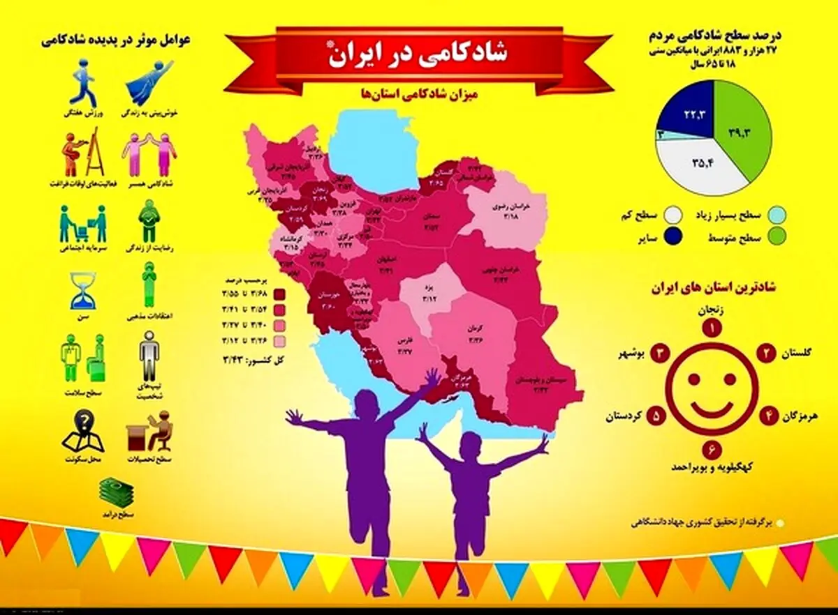 شهرهای شاد کشور را بشناسید +اینفوگرافی