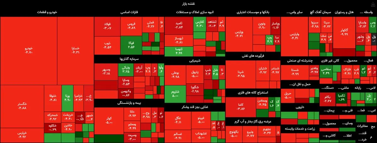 خبر بد برای بورس بازاها / سهام‌داران منتظر رشد سبد پرتفوی خود نباشند + نقشه بازار بورس