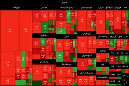 خبر بد برای بورس بازاها / سهام‌داران منتظر رشد سبد پرتفوی خود نباشند + نقشه بازار بورس