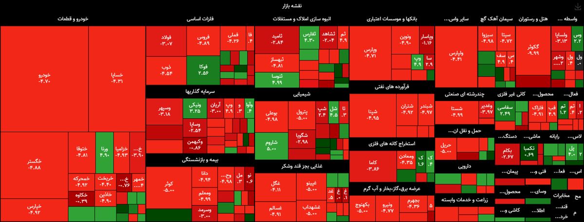 خبر بد برای بورس بازاها / سهامداران منتظر رشد سبد پرتفوی خود نباشند + نقشه بازار بورس