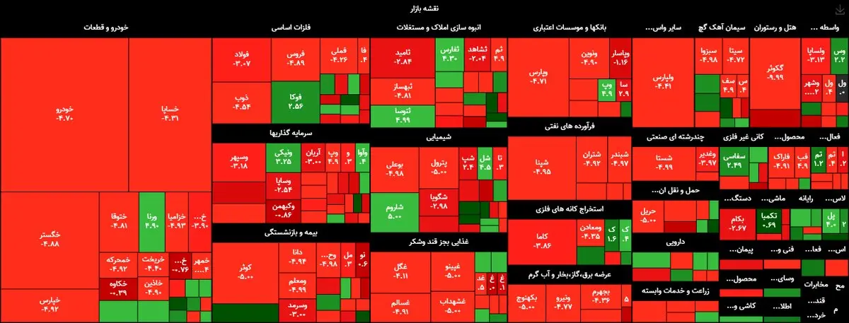 خبر بد برای بورس بازاها / سهام‌داران منتظر رشد سبد پرتفوی خود نباشند + نقشه بازار بورس