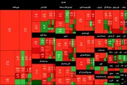 خبر بد برای بورس بازاها / سهام‌داران منتظر رشد سبد پرتفوی خود نباشند + نقشه بازار بورس