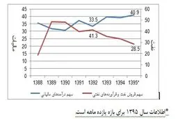ابربدهی‌ها چگونه در اقتصاد ایران شکل گرفتند؟