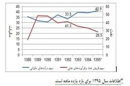 ابربدهی‌ها چگونه در اقتصاد ایران شکل گرفتند؟