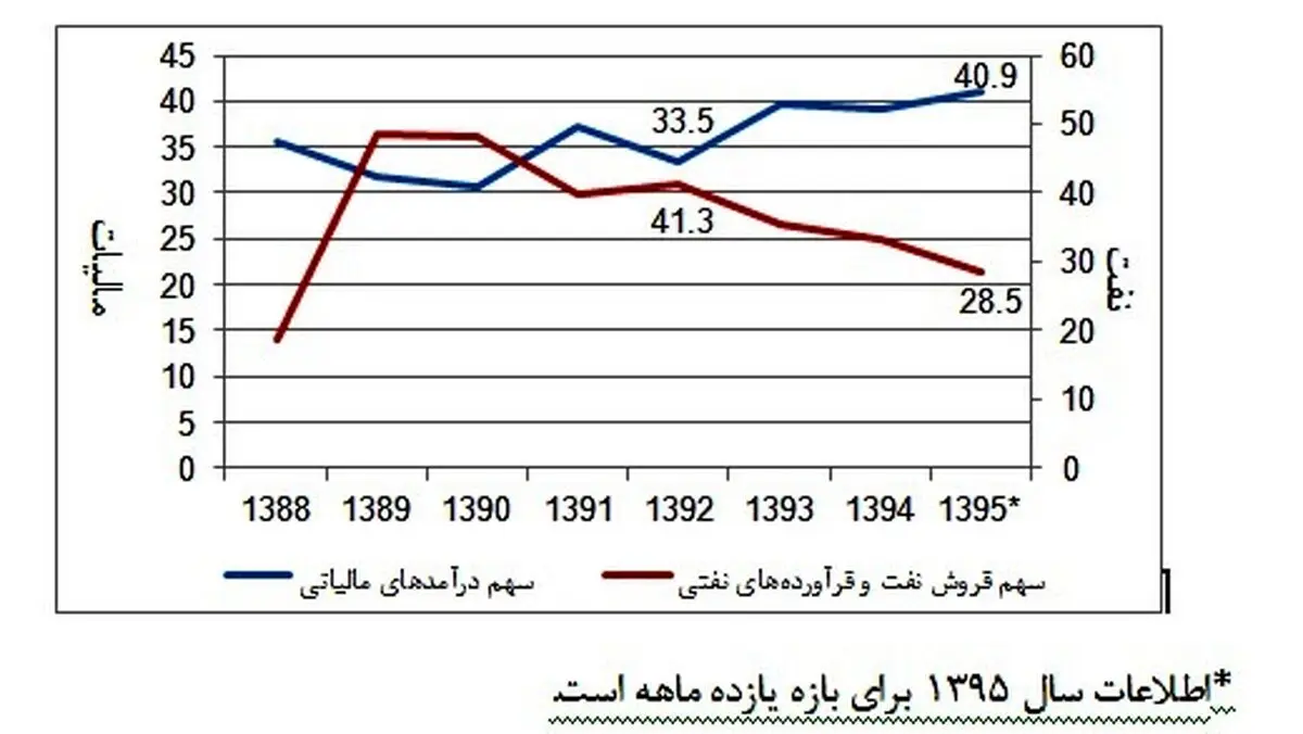 ابربدهی‌ها چگونه در اقتصاد ایران شکل گرفتند؟