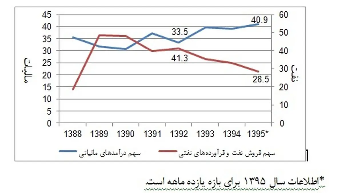 ابربدهی‌ها چگونه در اقتصاد ایران شکل گرفتند؟