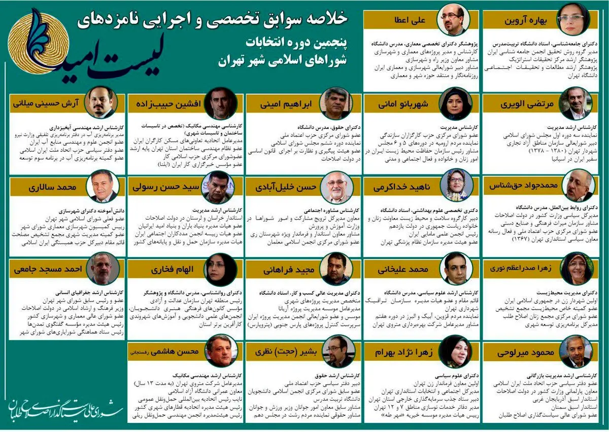 پیروزی قطعی اصلاح‌طلبان در تهران / «محسن هاشمی رفسنجانی» رکورد «محمدرضا خاتمی» و «عارف» را شکست/ فاصله معنا دار آراء «هاشمی» با «چمران»