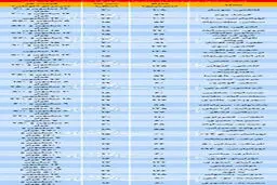 قیمت آپارتمانهای بالای 15سال/جدول