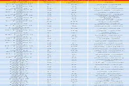 قیمت آپارتمانهای بالای 15سال/جدول