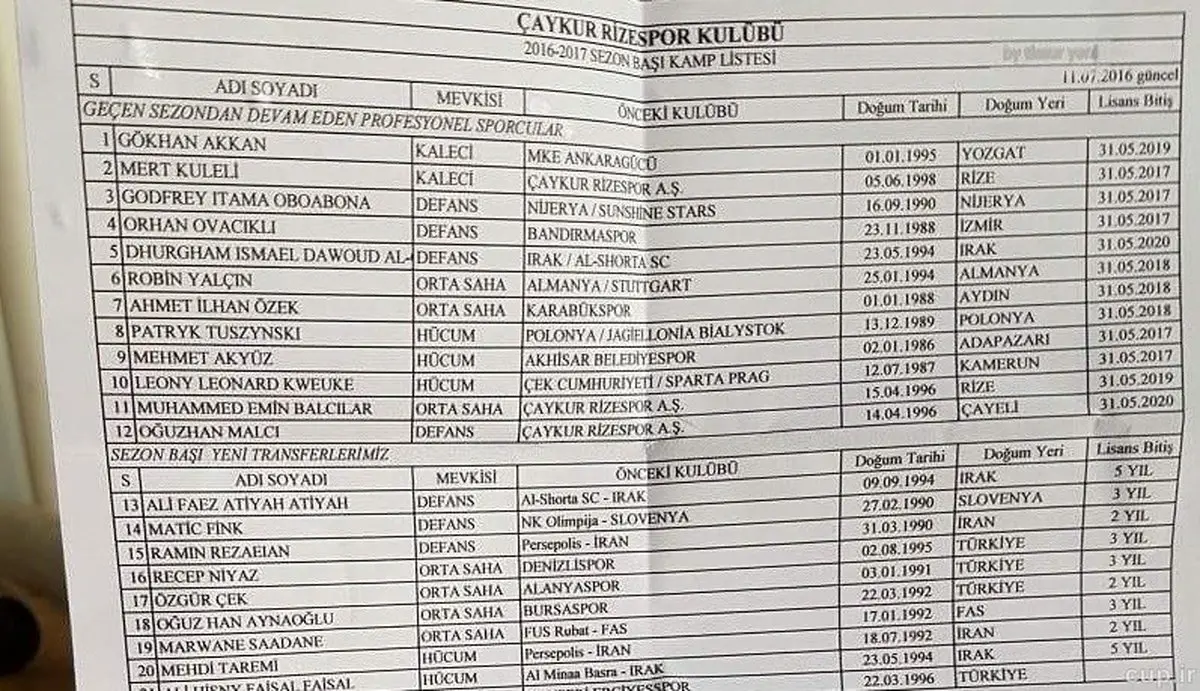 ریزه اسپور تکلیف رضاییان و طارمی را مشخص کرد+عکس