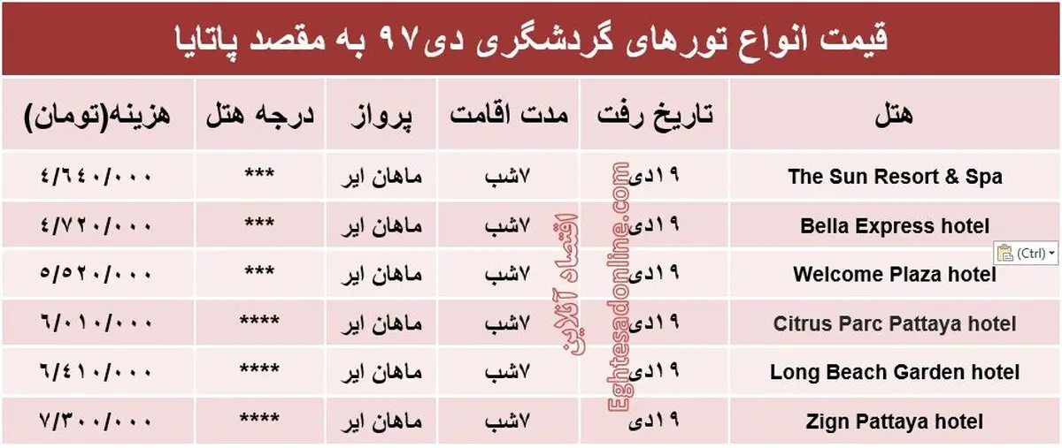 سفر ۷روزه به مقصد پاتایا چقدر آب می‌خورد؟