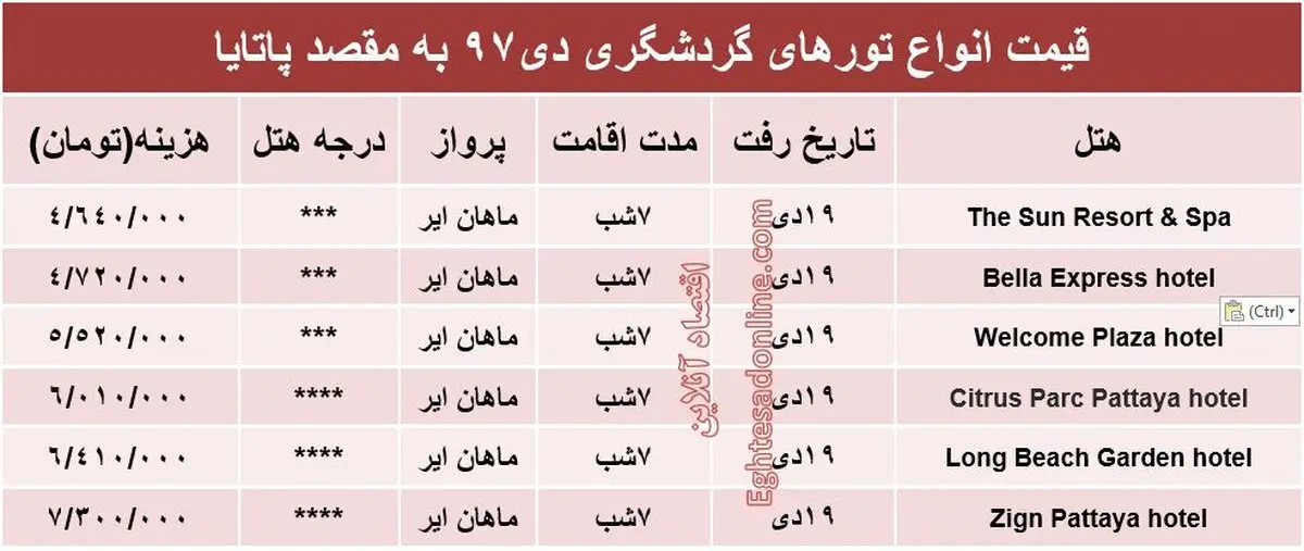 سفر ۷روزه به مقصد پاتایا چقدر آب می‌خورد؟